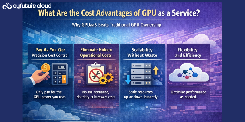 Cost Advantages of GPU as a Service